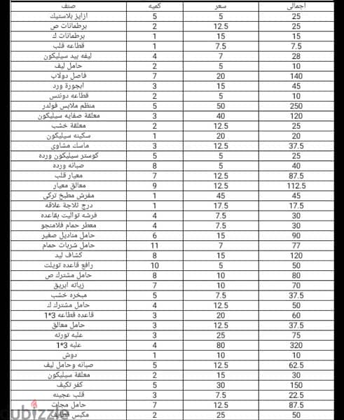 تصفيه محل أدوات منزليه 2