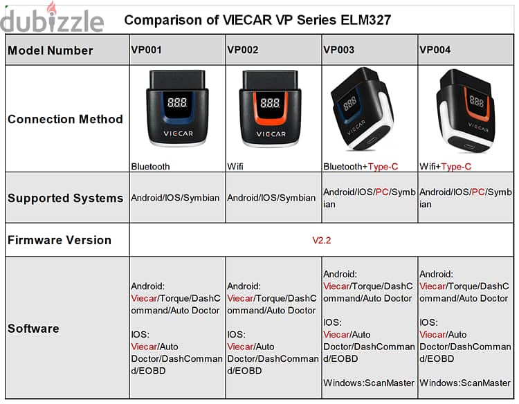 VP001 is WIFI/Bluetooth Obd2 6