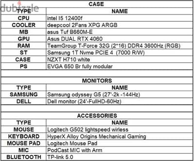 12400f + RTX 4060 + 2 monitors + mouse & keyboard