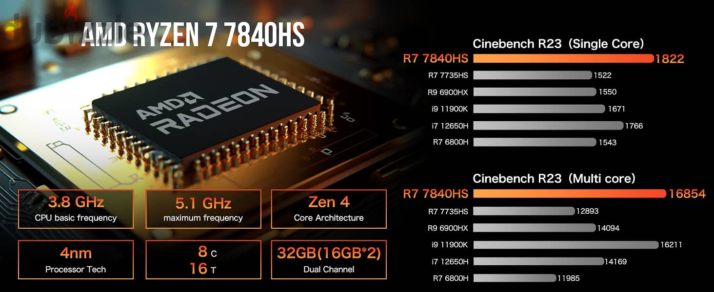 AMD Ryzen 7 7840HS Mini PC 7