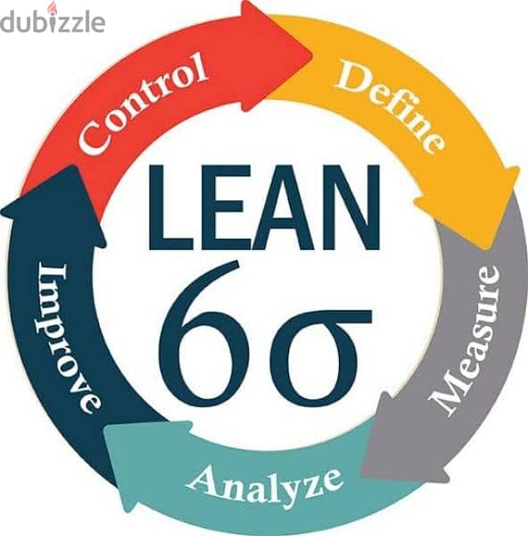 Lean Six Sigma Green Course 0