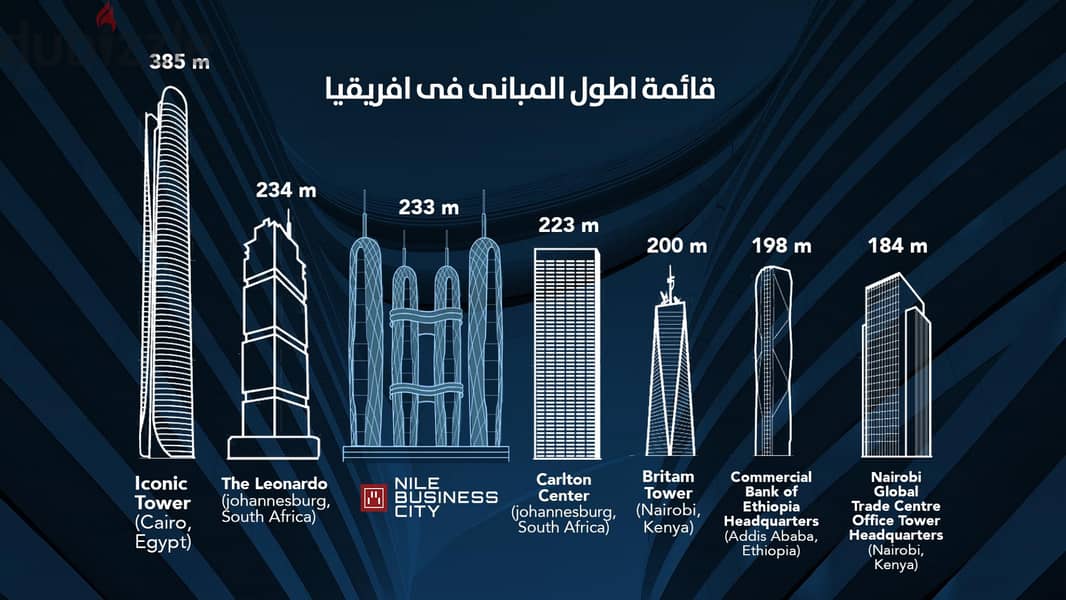 فرصة بخصم10%للبيع مكتب ادارى باميز موقع العاصمة الادارية 8