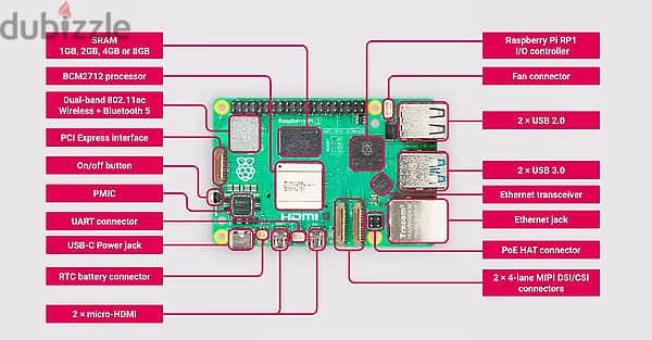 Raspberry pi 4 بسعر خرافي 1