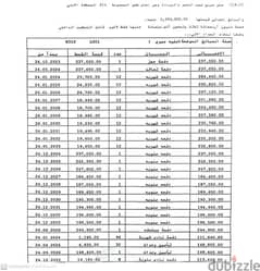 شقه للبيع في مدينة نور امام العاصمه الاداريه تسليم قريب جدا 0