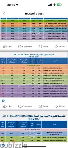 أرخص سعر سيارة مرسيدس E180 Exclusive حالة الجديدة وكيل من المالك مباشر