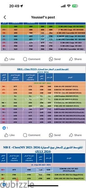 أرخص سعر سيارة مرسيدس E180 Exclusive حالة الجديدة وكيل من المالك مباشر 1