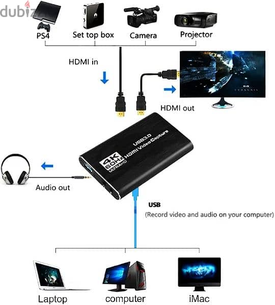 HDMI USB3.0 4K 1080P 2