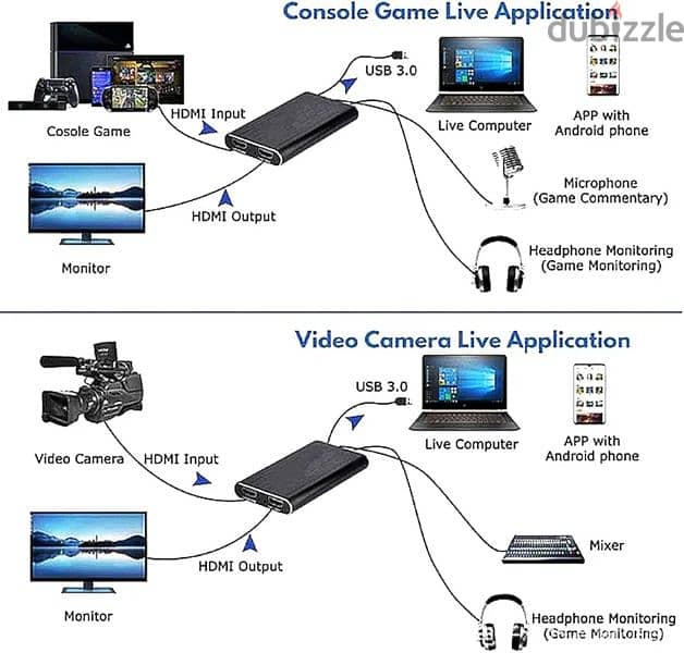 HDMI USB3.0 4K 1080P 3