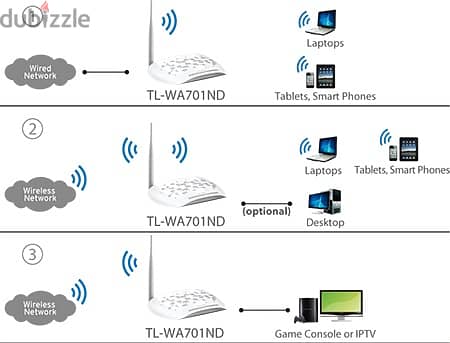 جهاز اكسس بوينت لاسلكي 150 ميجابت موديل TL-WA701N v2.3 من تي بي لينك 5