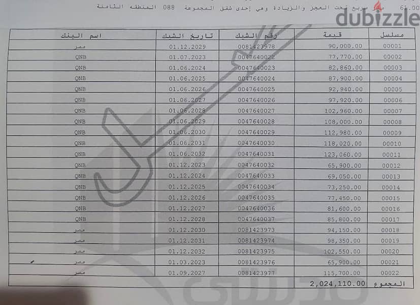 للبيع بأرقي مراحل مدينتي b8 استوديو 61م طلعت مصطفي تشطيب سوبر للوكس 3