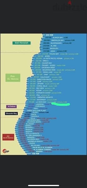 السعر لقطة بنتهاوسLASIRENA الساحل الشمالي بجوارLA VISTA BAY متشطبة 5