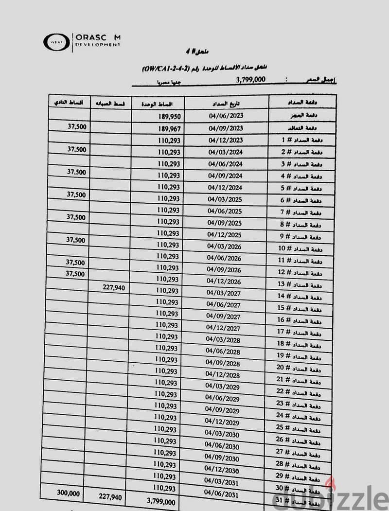 فرصة ذهبية للاستثمار بمشروع سميح ساويرس OWEST 5