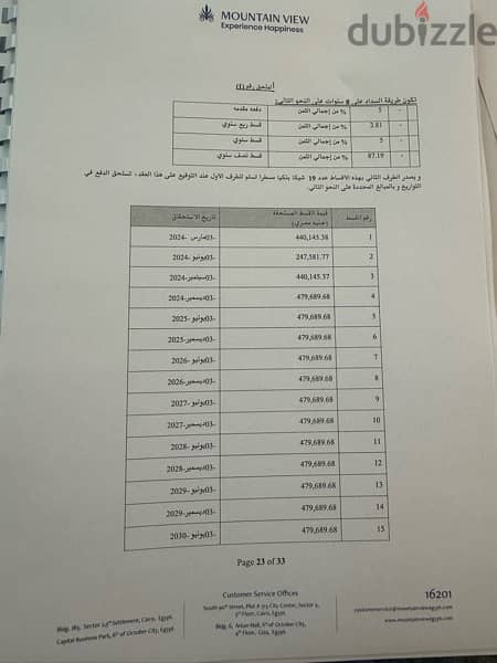 لسرعة البيع شقه ١٥٥ متر ماونتن فيو المستقبل سيتى 2