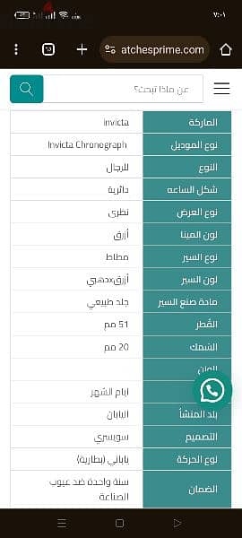 ساعه INVICTA Smarter by the Second. 5