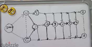 تحليل احصائى لطلبة الجامعات والدراسات العليا باستخدام spss و Minitab 0