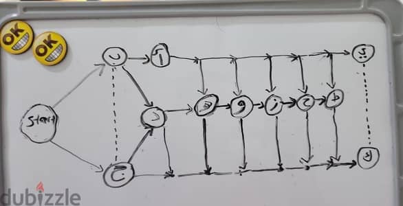 تحليل احصائى لطلبة الجامعات والدراسات العليا باستخدام spss و Minitab