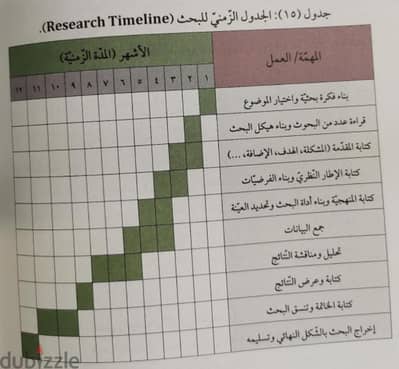 باحث يساعد فى الدراسات الاقتصادية والاحصائية ويقوم بتحليل الاستبيانات