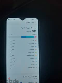 سامسونج  m30s رامات 6 جيجا ذاكره 64 بطاريه 6000