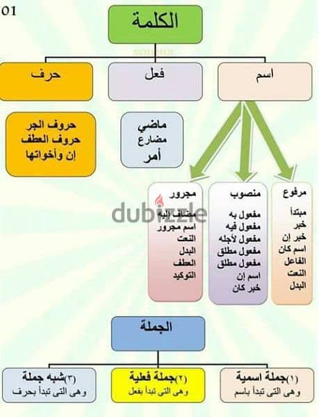 مدرس لغة عربية وتحسين الخط لكافة المراحل 1