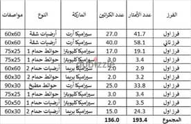 سيراميك جديد للبيع - ماركات:  كليوباترا، بريما، و ارت