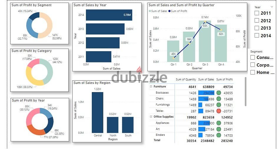 كورس Data Analysis Using Excel & Power BI - Online 4