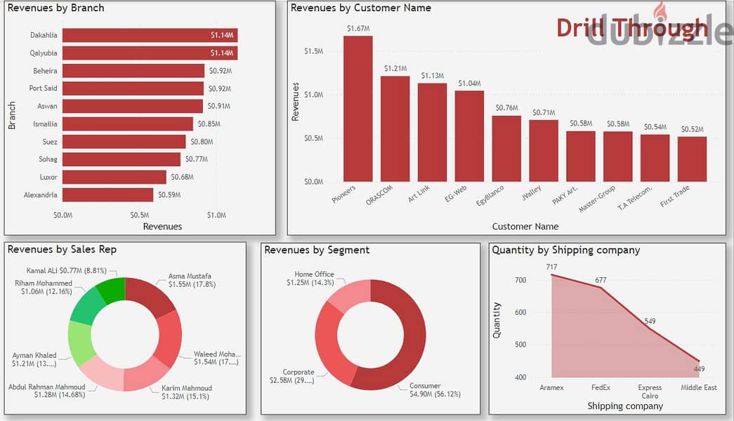 كورس Data Analysis Using Excel & Power BI - Online 7