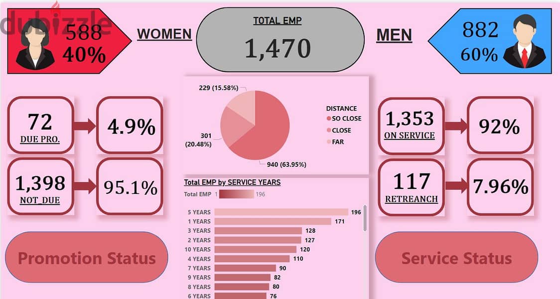 كورس Data Analysis Using Excel & Power BI - Online 8