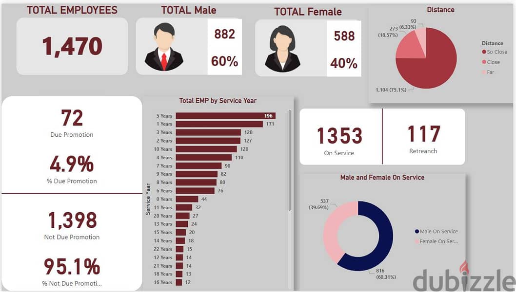 كورس Data Analysis Using Excel & Power BI - Online 9