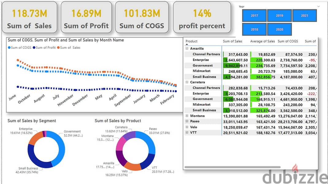 كورس Data Analysis Using Excel & Power BI - Online 10