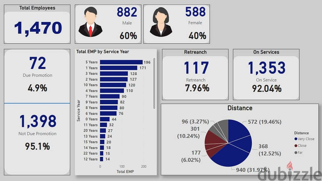 كورس Data Analysis Using Excel & Power BI - Online 11