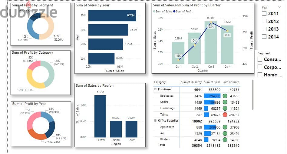 كورس Data Analysis Using Excel & Power BI - Online 12