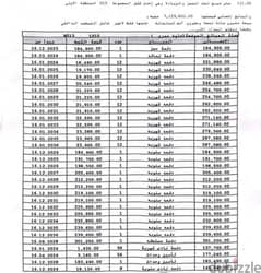 ًفرصتك للسكن والاستثمار شقه في نور 131 متر استلام 2025 اعلى تميز L10