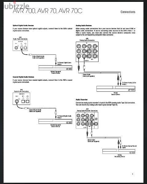 Harman Kardon AVR 70 كسر زيرو 5