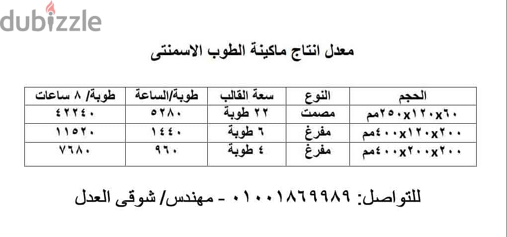 فرصة نادرة خط إنتاج طوب اسمنتى ألى جديد مستورد خالص الجمارك 4