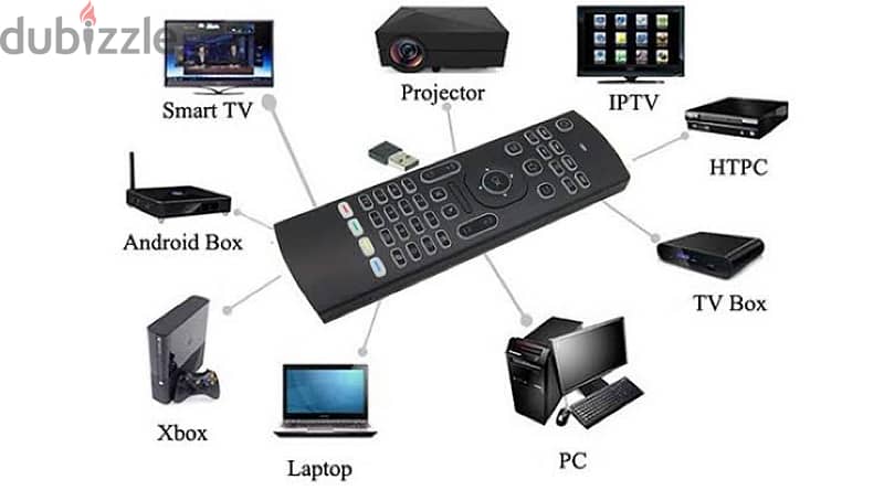 MX3 Pro 2.4GHz Fly Air Mouse & TV remote 1