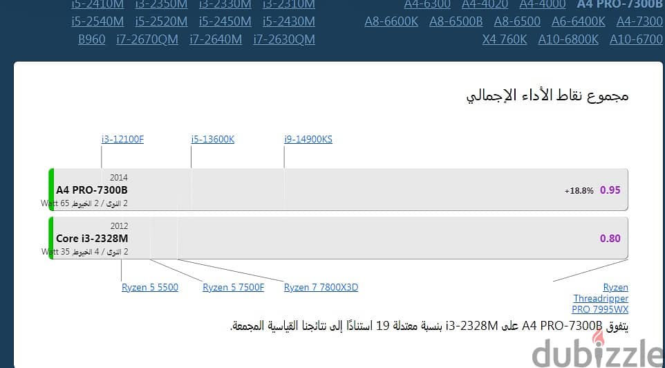 كيسة كمبيوتر للاعمال الشاقه والشغل رامات 12 جيجا وكارت شاشه 2 جيجا 1