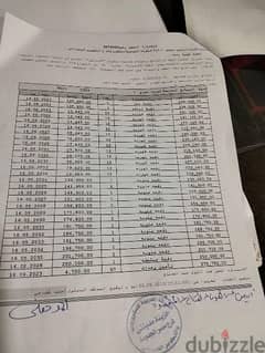 شقة للبيع بمدينتي لوكيشن مميز وسعر مناسب جدا اقل من الشركه 5 مليون