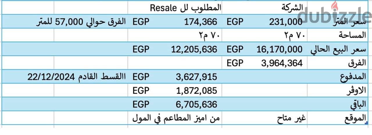 محل 70 م للبيع بمول حيوي تقسيط التجمع باقل من سعر السوق shop for sale 1