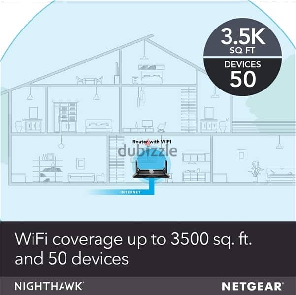 ‏netgear nighthawk x6 R8000 tri band technology mega speed router 2