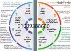 ابدأ مشروعك المربح 0