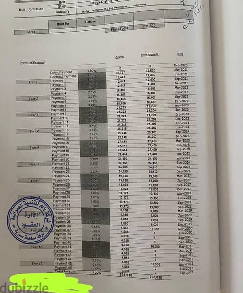 بنتهاوس للبيع في كمبوند بادية ,كاملة التشطيب واستلام فوري 2