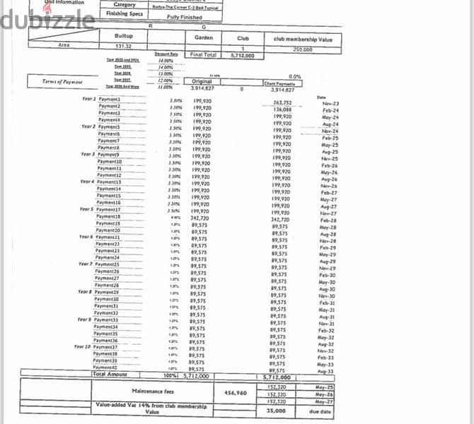 شقة كاملة التشطيب للبيع في بادية بسعر لقطة 3