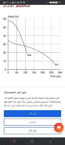 طلمبة فليجت غاطسة كهربائية 1