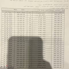 شقة 201م للبيع فى مدينتى فيو وايد جاردن قسط بسعر الكاش استلام 3 سنوات 0