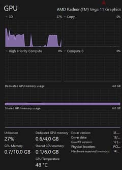 تجميعه رايزن RYZEN 5 3400G