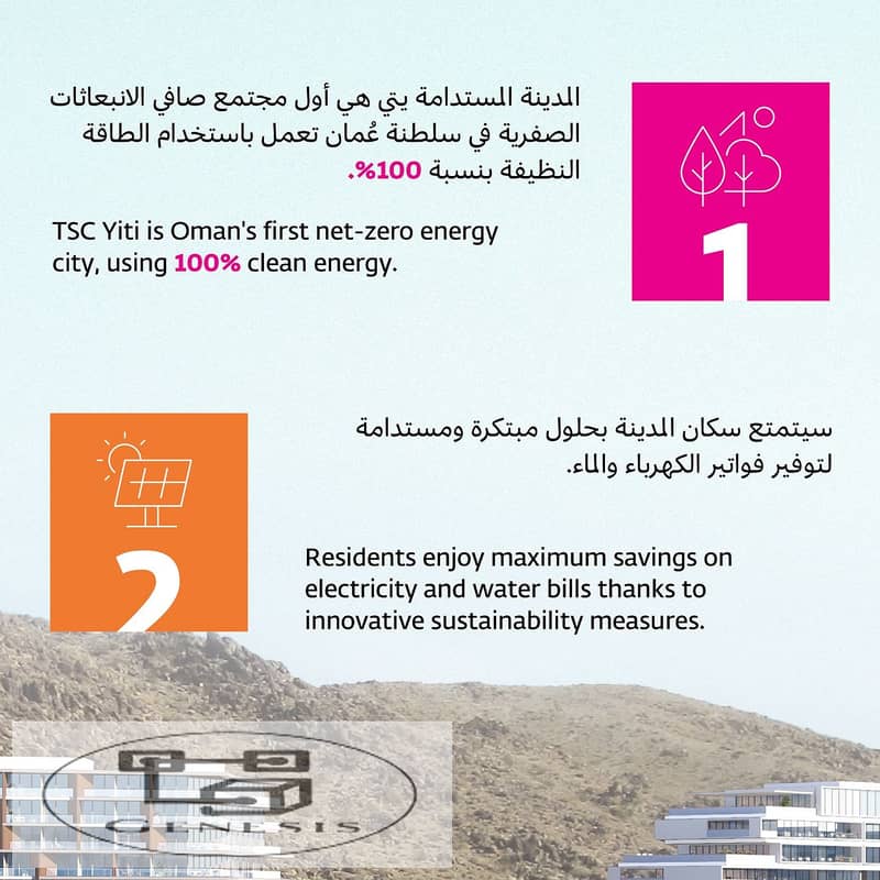 استثمر في سلطنة عمان وامتلك شقتك علي البحر في المدينة المستدامة يتي The Sustainable City in Yiti 3