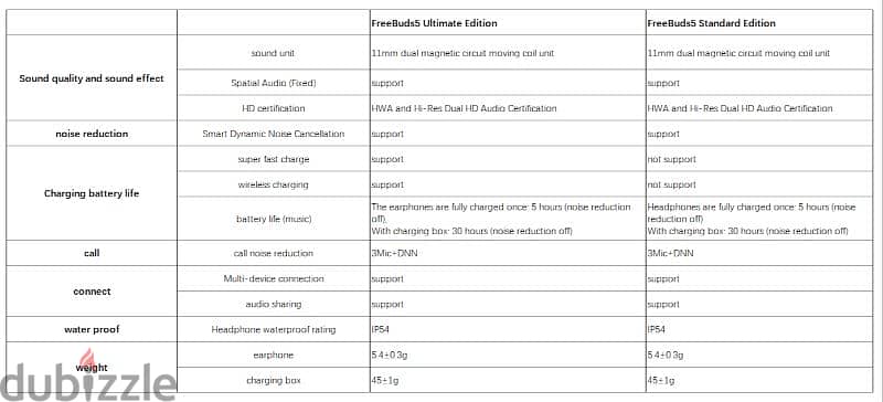 Huawei freebuds 5 (ultimate edition) 8