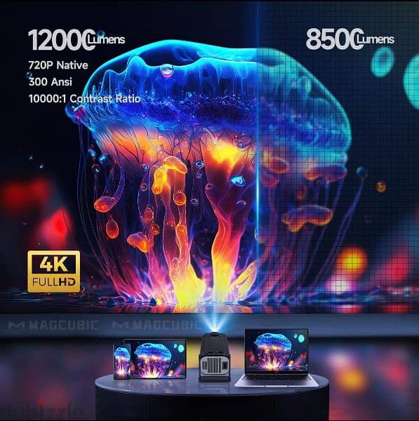 بروجكتور Magcubic Y320 Mini: سينما محمولة بجودة 4K 2