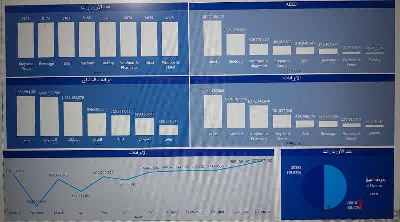 مدرب لبرنامج microsoft Excel & Power bi 1