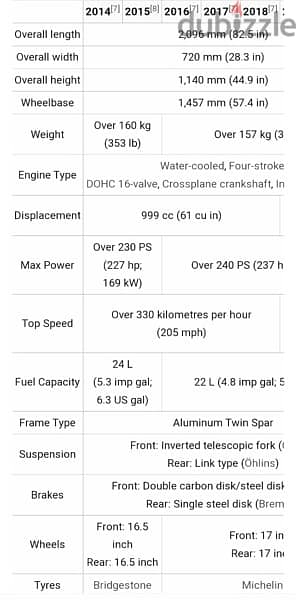 Suzuki gsxr RR سوزوكي جيكسر 1000 14